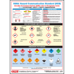 OSHA Hazard Communication Standard Poster