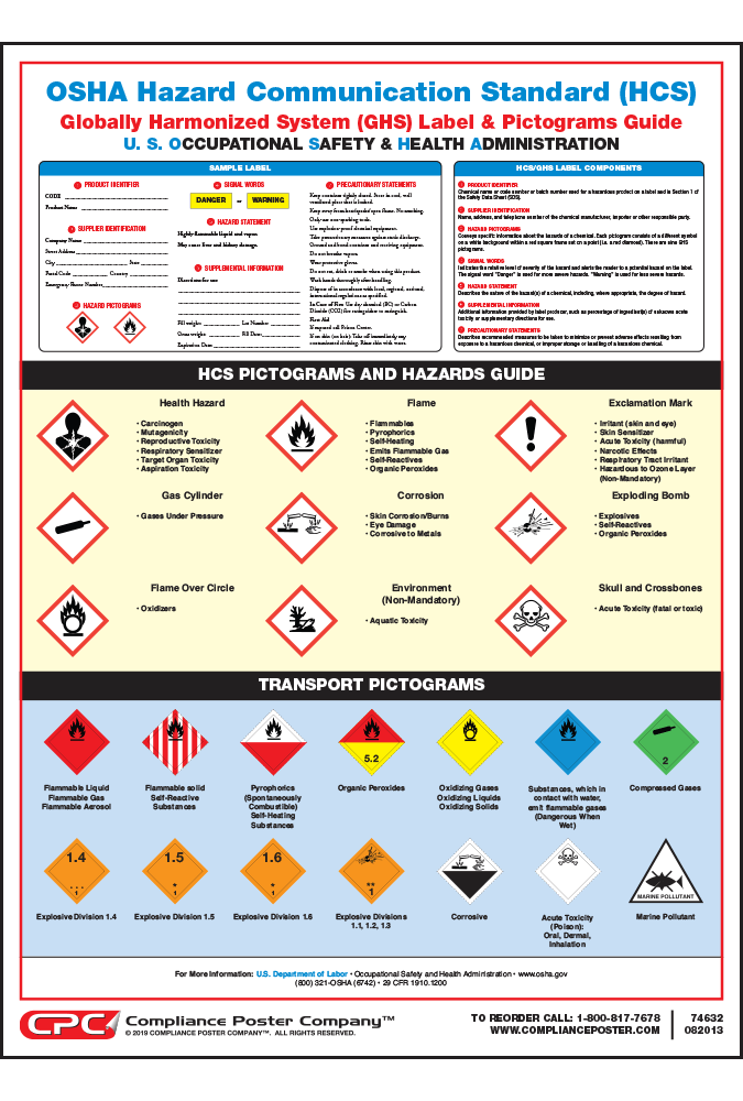 HAZCOM Pictograms What Exactly Are They 42 OFF