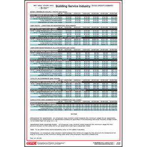 New York Building Service Industry Wage Order Summary