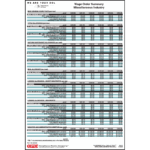 New York Miscellaneous Industries Wage Order Summary