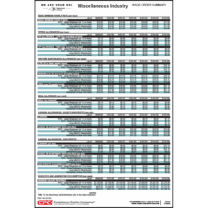 New York Miscellaneous Industries Wage Order Summary