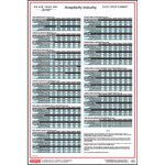 New York Hospitality Industry Wage Order Summary