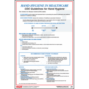 Hand Hygiene For Healthcare Poster