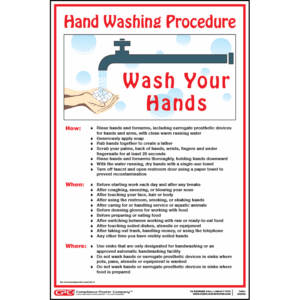 Hand Washing Procedures Poster