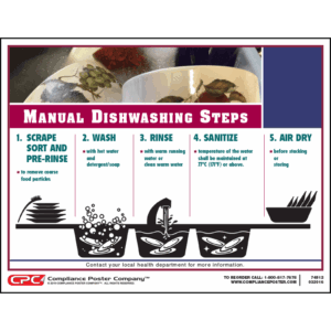Manual Dishwashing Steps Poster