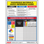 Federal Hazardous Material Quick Reference Guide Poster