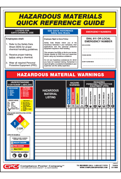 Federal Hazardous Material Quick Reference Guide Poster Compliance