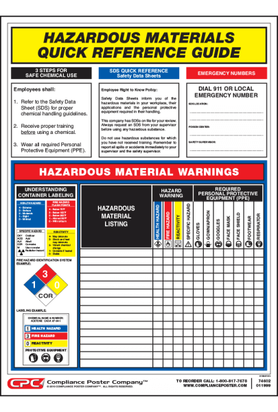 Federal Hazardous Material Quick Reference Guide Poster Compliance Poster Company