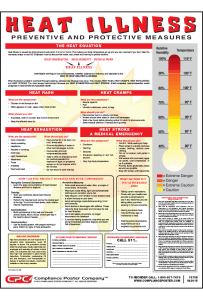 Outdoor Heat Stress Illness Prevention Poster