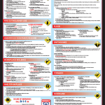 Worksite Emergency Response Procedures – Do Your Employees Know What to Do in a Crisis?