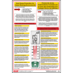 Indoor Heat Stress Illness Prevention Poster