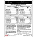 New York Hospitality Industry Employees Wage Order