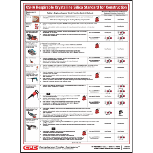 OSHA Respirable Crystalline Standard for Construction Poster