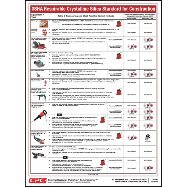 OSHA Respirable Crystalline Standard for Construction Poster