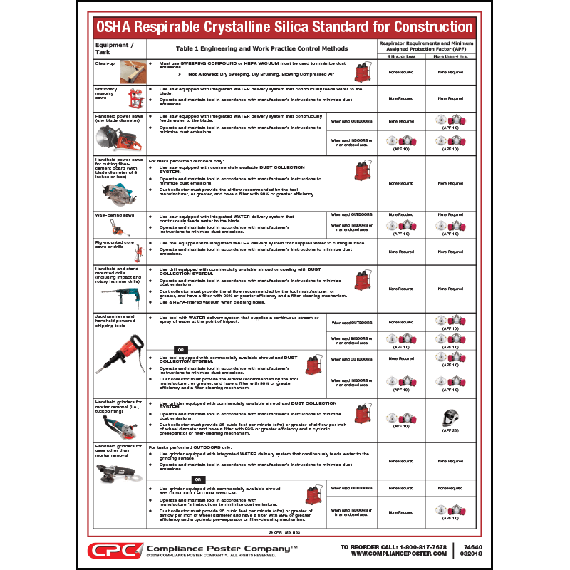 OSHA Respirable Crystalline Silica Standard For Construction Poster