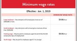 2019 Minnesota Minimum Wage Rates Notice Now Available!